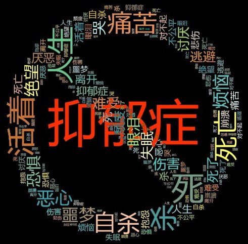 心理疾病:用社交网络预测自杀行为