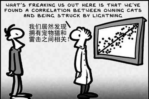 心里学堂:统计学真的可靠吗?