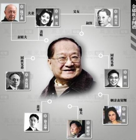 网传金庸族谱图