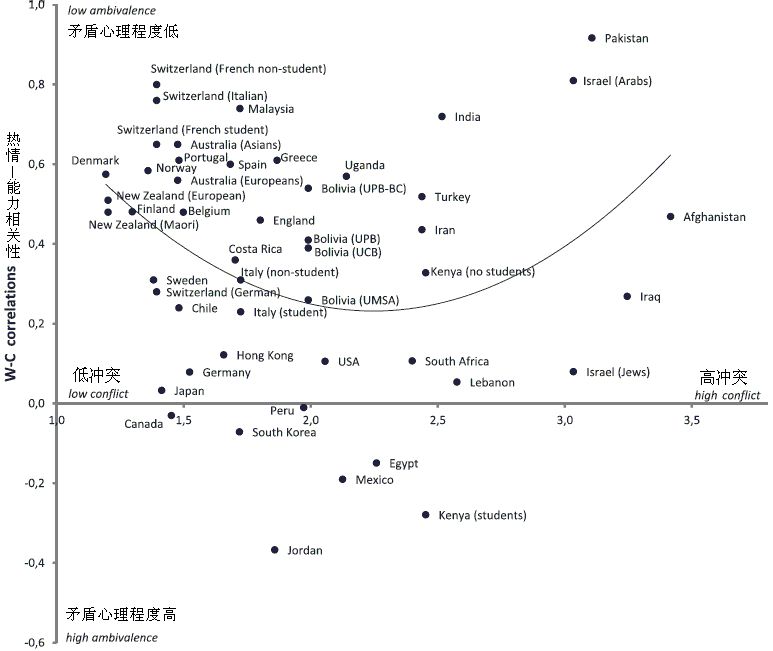 战争、和平与刻板印象