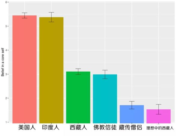 对来世的信仰