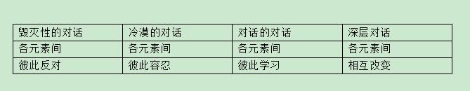 深层对话的原则