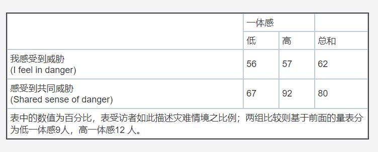 ܵв롸Ⱥ干ͬܵв